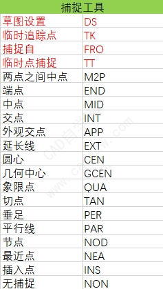 AutoCAD快捷键大全（2023版）