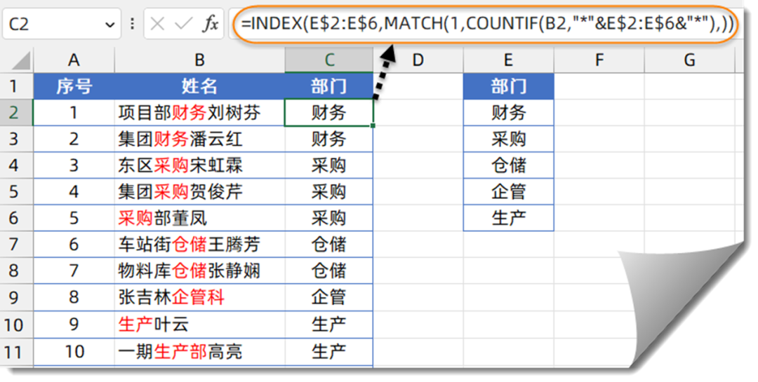 COUNTIF函数还不会，加班没有加班费