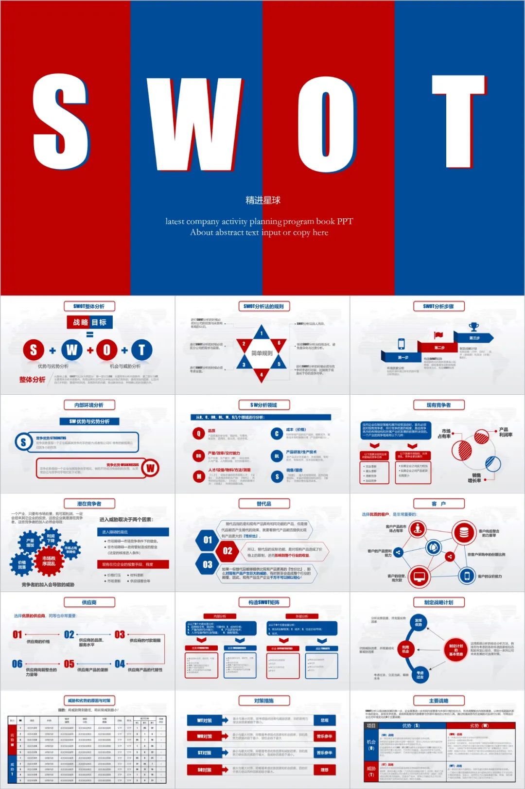 SWOT分析法.ppt