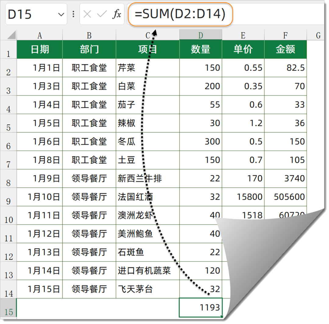 这些求和函数，都用过的请举手