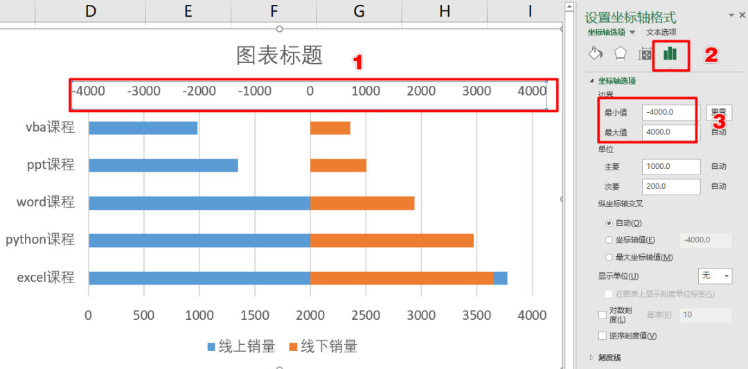 Excel教程：三步搞定左右对比条形图