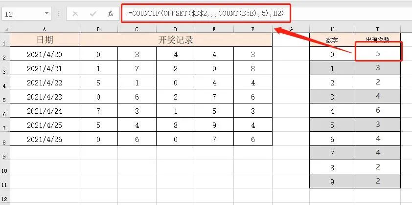 Excel 制作动态图表，一个函数搞定！