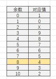 身份证号最后一位“X”是什么意思？