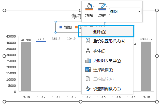 在 Excel 中制作瀑布图的两种方法