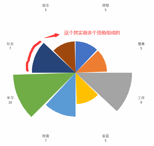 Excel教程：南丁格尔玫瑰图详解