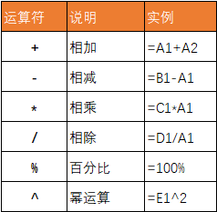 Excel 公式中的 4 类运算符和它们的优先级