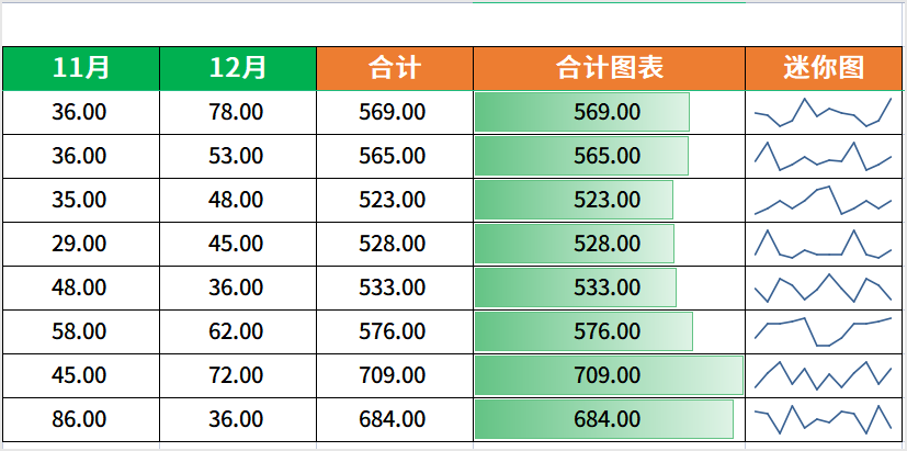 最值得学的4个WPS表格技能，你都学会了吗？