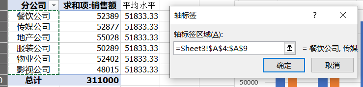 ​Excel教程：困扰了我一年的问题解决了，透视表中可以插入组合图