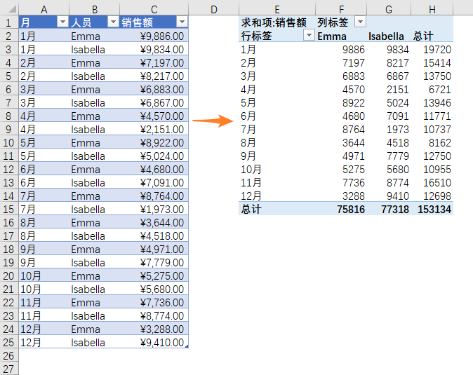 Excel 数据透视表如何累计求和？