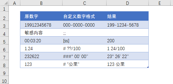 数字格式的 6 种神奇的用法