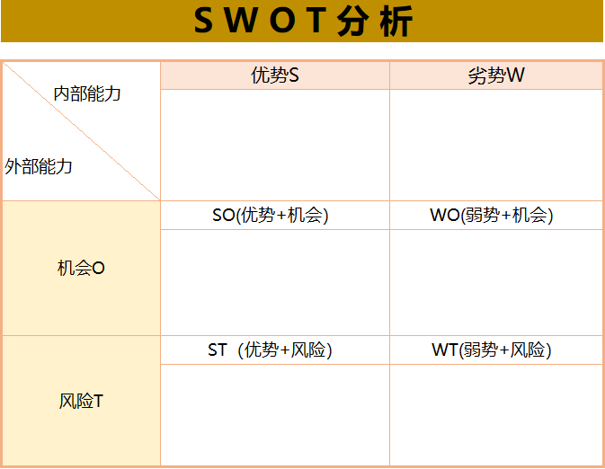 SWOT分析法.ppt