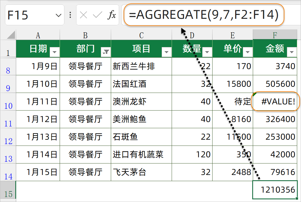 这些求和函数，都用过的请举手