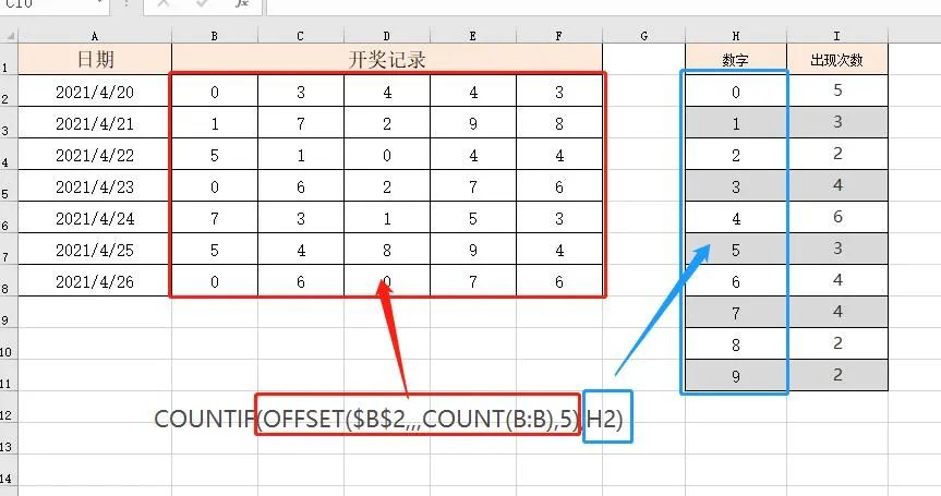 Excel 制作动态图表，一个函数搞定！