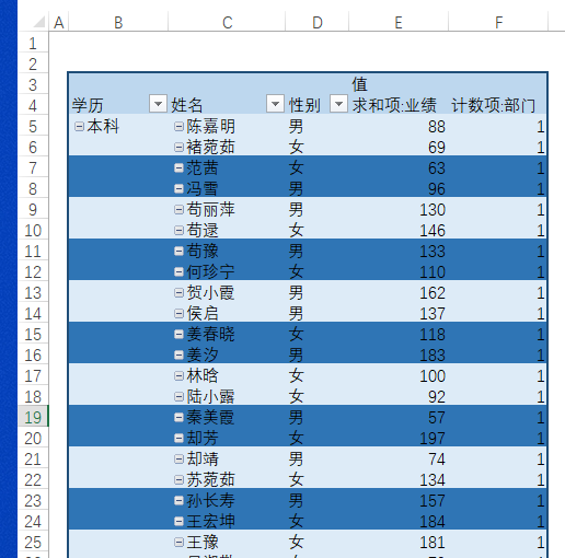 Excel教程：自定义透视表样式详解