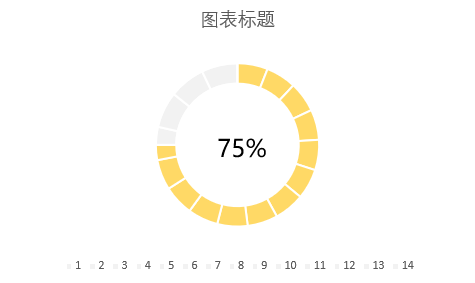 Excel 做的这个圆环图，太酷了！