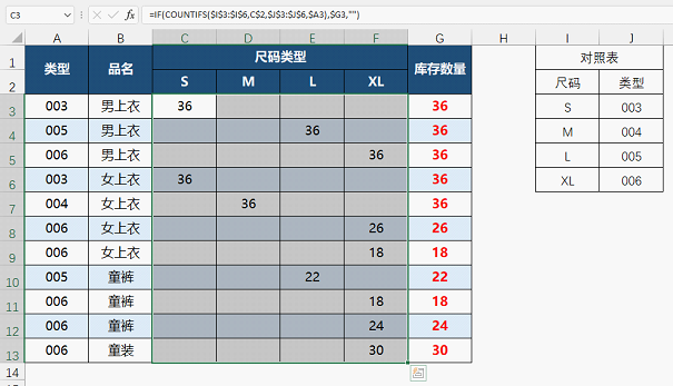 一份很特殊的查找，看完了你也会向小编一样想骂人！