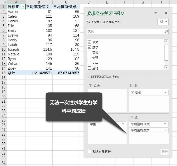 如何将二维表转换为一维表？ | 规范数据