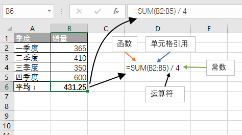 Excel 函数与公式基础