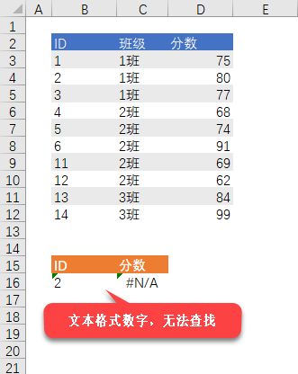 Excel 新手最容易犯的 7 个错误