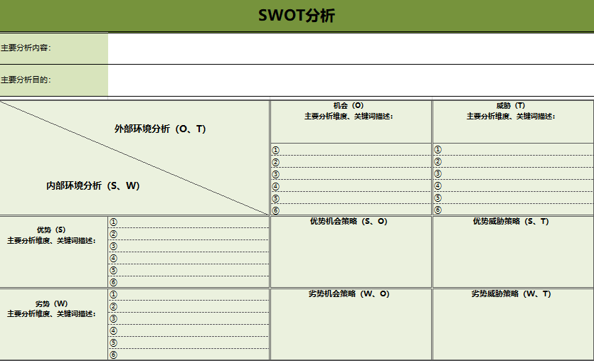 SWOT分析法.ppt