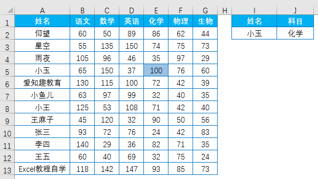 Excel教程：CELL函数高级用法，逆天的功能