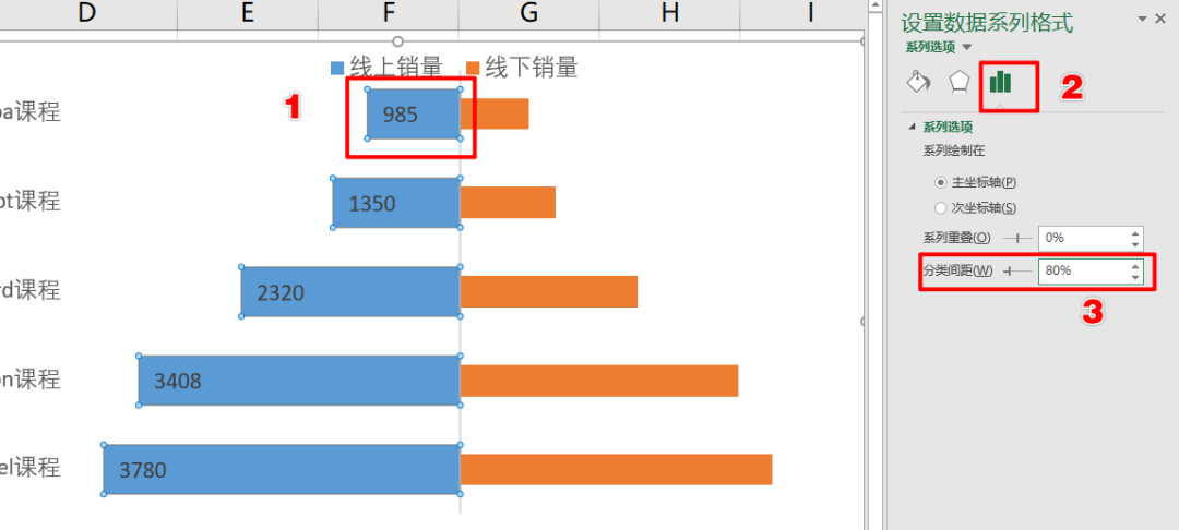 Excel教程：三步搞定左右对比条形图