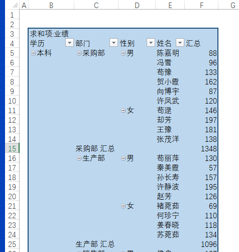 Excel教程：自定义透视表样式详解