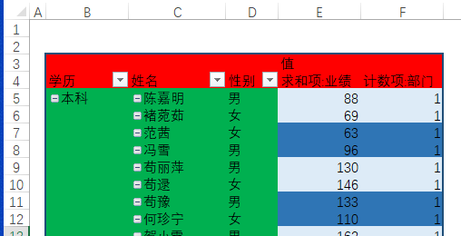 Excel教程：自定义透视表样式详解