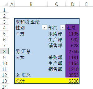 Excel教程：自定义透视表样式详解