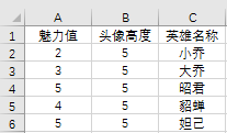 Excel教程：不一样的人形柱状图