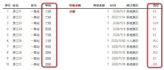 Excel教程：只要你逻辑搞清楚，IF函数很简单！