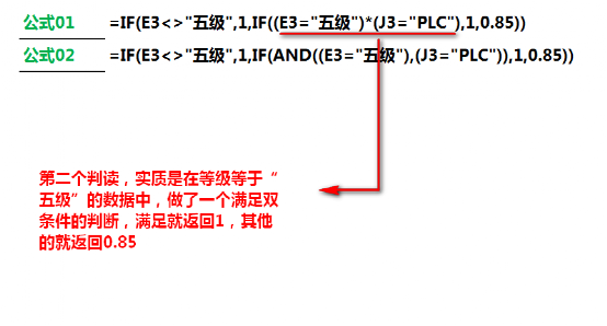 Excel教程：只要你逻辑搞清楚，IF函数很简单！