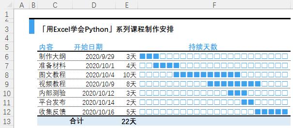 做图很难？学会这一个函数，直接搞定六种常用图表~