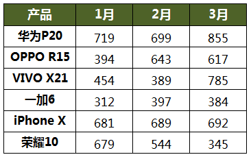 Excel教程：高大上的动态图表，值得学习 Excel神技能