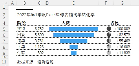 做图很难？学会这一个函数，直接搞定六种常用图表~