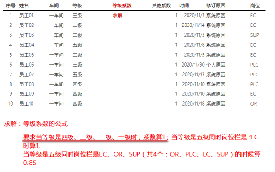 Excel教程：只要你逻辑搞清楚，IF函数很简单！