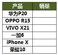 Excel教程：高大上的动态图表，值得学习 Excel神技能