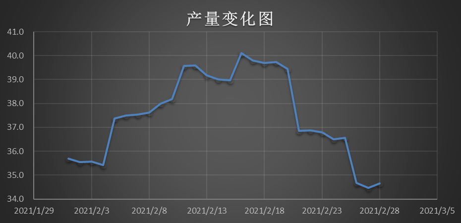 Excel教程：让折线图成为最靓的仔