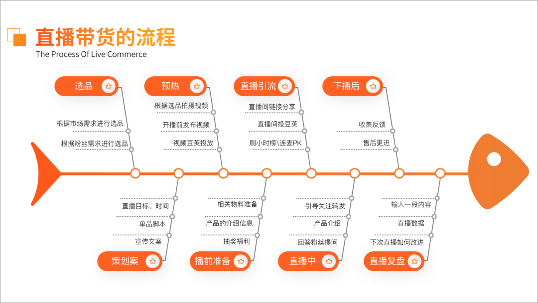 鱼骨图分析法.ppt