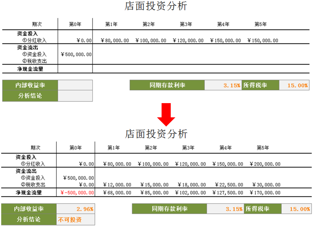 Excel教程：仅用一个函数搞定投资可行性分析