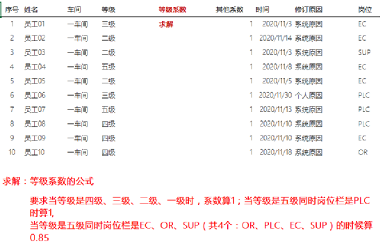 Excel教程：只要你逻辑搞清楚，IF函数很简单！