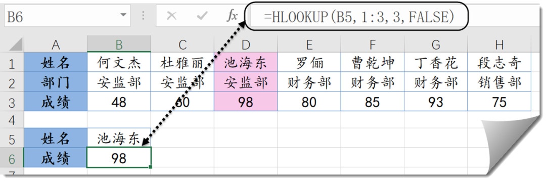 VLOOKUP函数和她的家人们