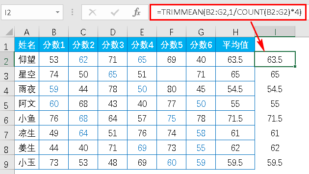 Excel教程：用这个函数去掉最高分和最低分求平均值，爽！