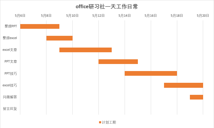 Excel 制作甘特图，真简单