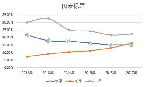 带 logo 的 Excel 折线图，你会做吗？