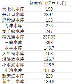 同事在表格中插入了水缸图，瞬间让我的图表低了一级！