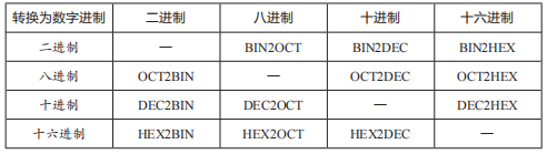 数字进制转换函数