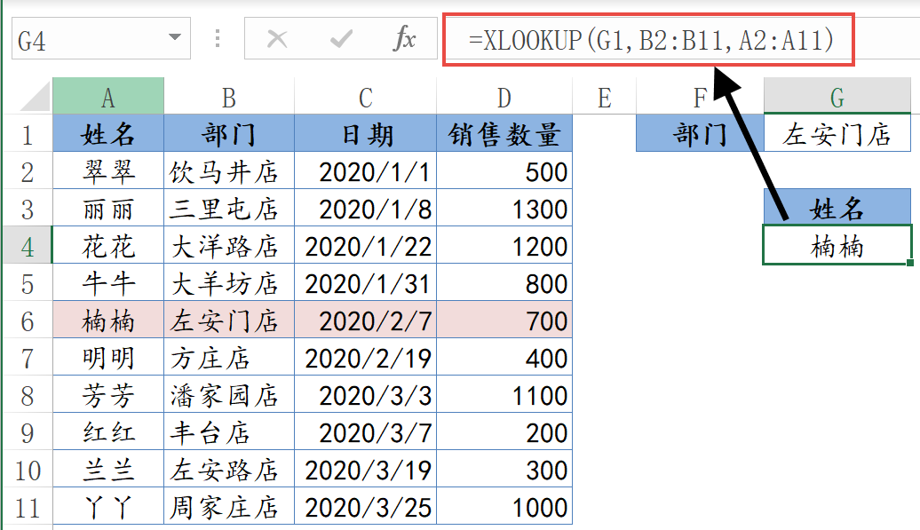 VLOOKUP函数和她的家人们