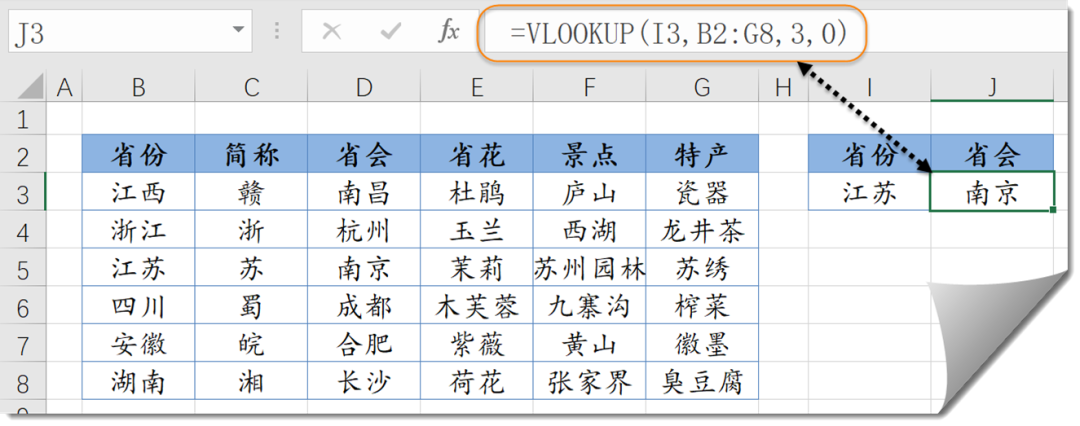 VLOOKUP函数和她的家人们