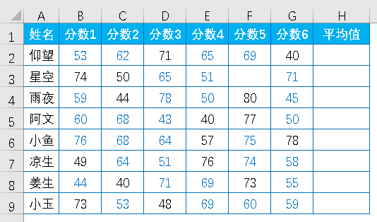 Excel教程：用这个函数去掉最高分和最低分求平均值，爽！